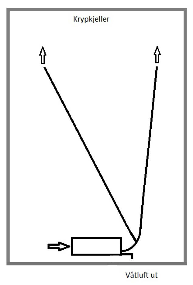 Monteringseksempel